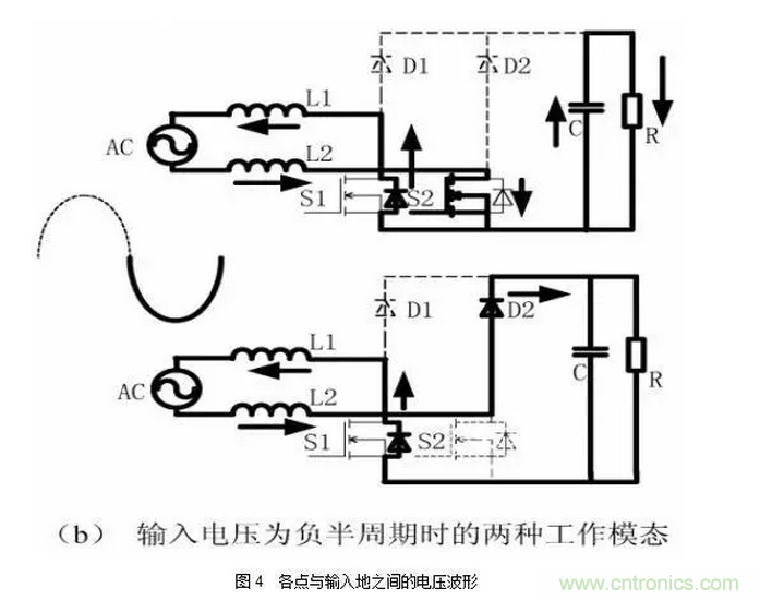 針對(duì)無(wú)橋Boost PFC電路的驗(yàn)證及EMI實(shí)例分析