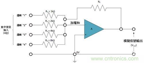 電阻匹配與穩(wěn)定性真的是運(yùn)算放大器效能的保障？