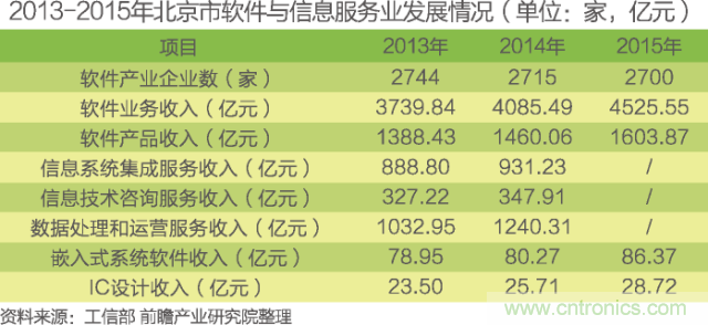 中國物聯(lián)網(wǎng)行業(yè)細(xì)分市場(chǎng)分析 智能家居將迎來快速增長