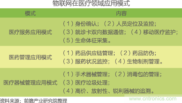 中國物聯(lián)網(wǎng)行業(yè)細(xì)分市場(chǎng)分析 智能家居將迎來快速增長