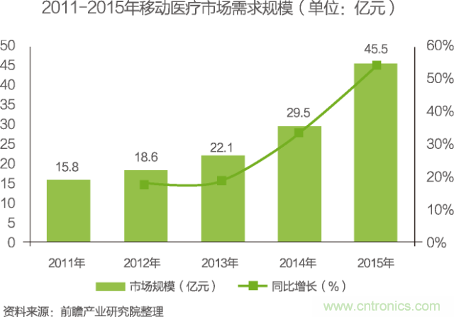 中國物聯(lián)網(wǎng)行業(yè)細(xì)分市場(chǎng)分析 智能家居將迎來快速增長