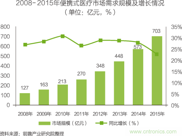 中國物聯(lián)網(wǎng)行業(yè)細(xì)分市場(chǎng)分析 智能家居將迎來快速增長