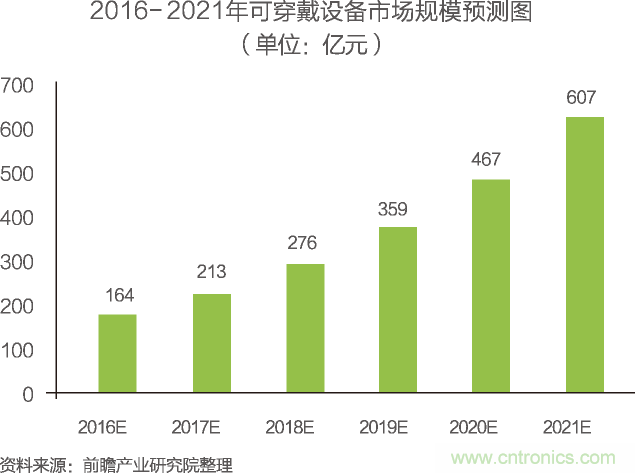 中國物聯(lián)網(wǎng)行業(yè)細(xì)分市場(chǎng)分析 智能家居將迎來快速增長