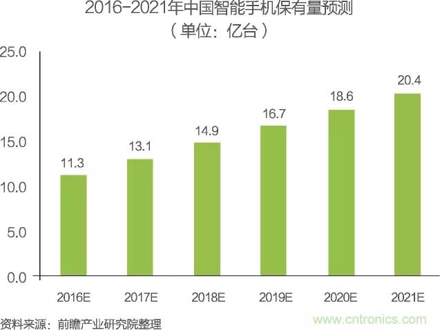 中國物聯(lián)網(wǎng)行業(yè)細(xì)分市場(chǎng)分析 智能家居將迎來快速增長