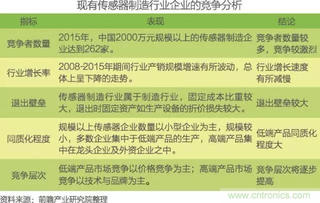 中國物聯(lián)網(wǎng)行業(yè)細(xì)分市場(chǎng)分析 智能家居將迎來快速增長