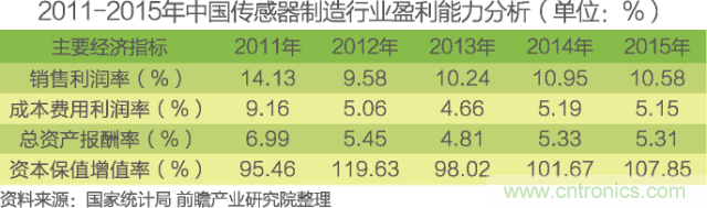 中國物聯(lián)網(wǎng)行業(yè)細(xì)分市場(chǎng)分析 智能家居將迎來快速增長