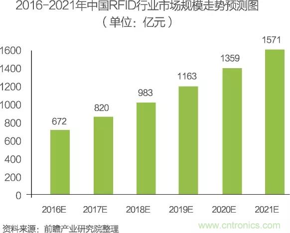 中國物聯(lián)網(wǎng)行業(yè)細(xì)分市場(chǎng)分析 智能家居將迎來快速增長