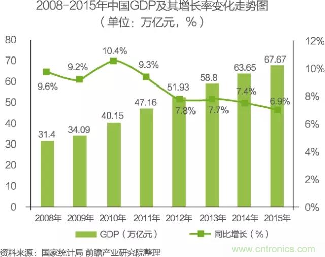 中國物聯(lián)網(wǎng)行業(yè)細(xì)分市場(chǎng)分析 智能家居將迎來快速增長