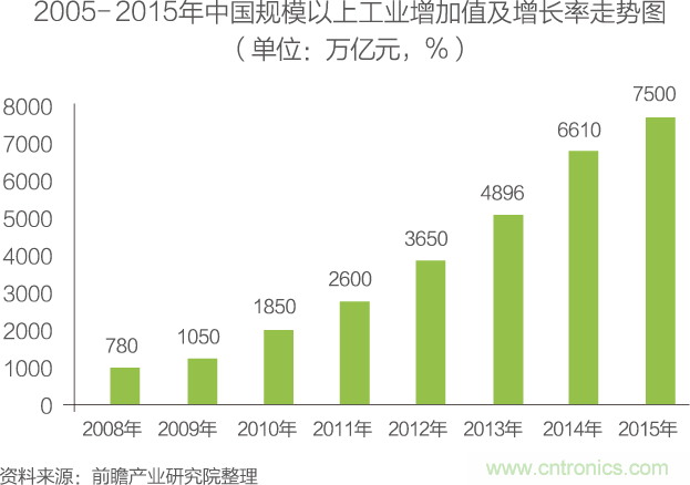 中國物聯(lián)網(wǎng)行業(yè)細(xì)分市場(chǎng)分析 智能家居將迎來快速增長