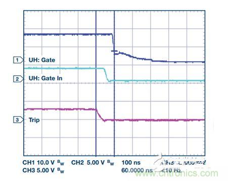 過流關(guān)斷時序延遲（通道1：柵極-發(fā)射極電壓10 V/div；通道2：來自 控制器的PWM信號5 V/div；通道3：低電平有效跳變信號5 V/div；100 ns/div）