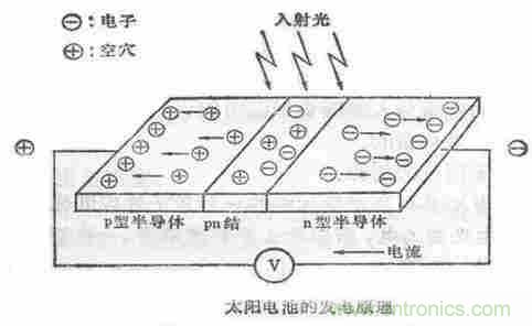 一文讀懂光電傳感器工作原理、分類及特性