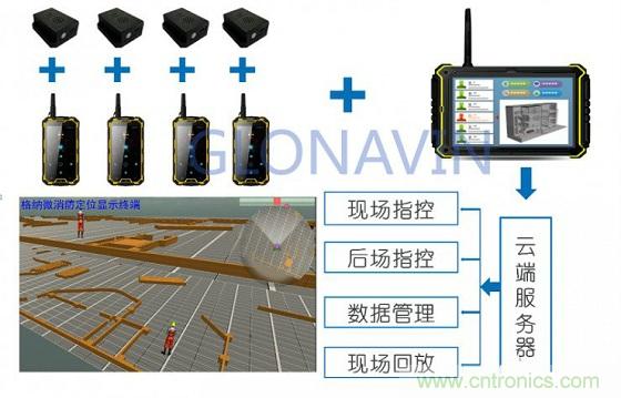 與北斗、GPS相比室內(nèi)定位背后的微慣導(dǎo)技術(shù)有何不同？