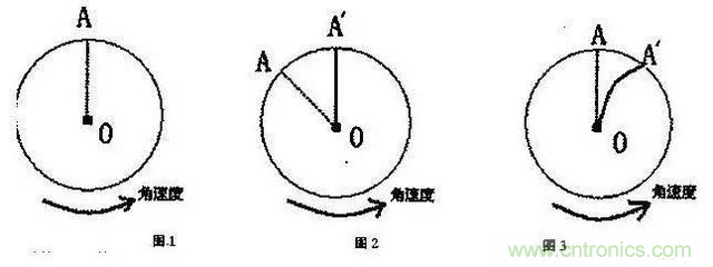 三六九軸傳感器究竟是什么？讓無人機(jī)、機(jī)器人、VR都離不開它