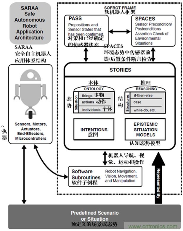 從環(huán)境感知到交互，機器人控制設計有哪些特殊技巧？ 