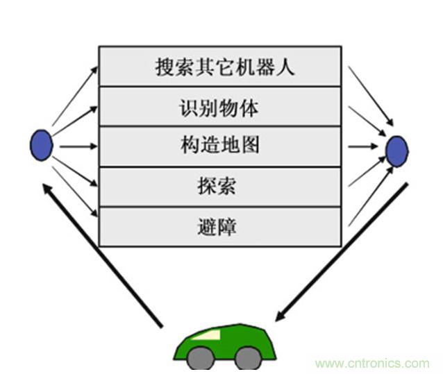 從環(huán)境感知到交互，機器人控制設計有哪些特殊技巧？ 