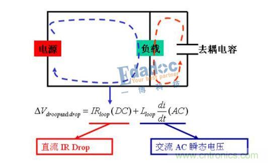 低壓大電流電源的設(shè)計(jì)難點(diǎn)