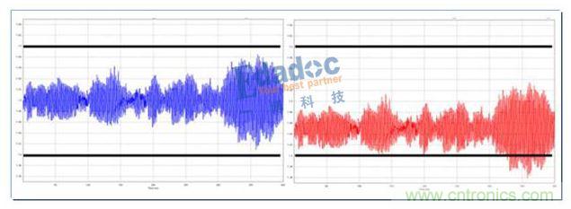 低壓大電流電源的設(shè)計(jì)難點(diǎn)