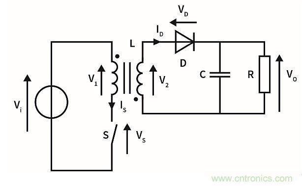 作為兩級(jí)LED驅(qū)動(dòng)器前端的反激式變換器,該如何設(shè)計(jì)？