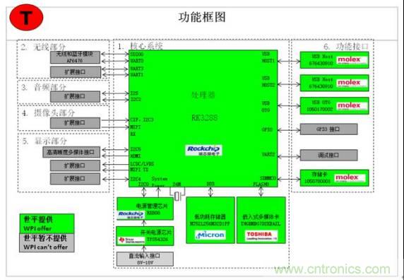 3種完整的智能機(jī)器人解決方案，任你選！