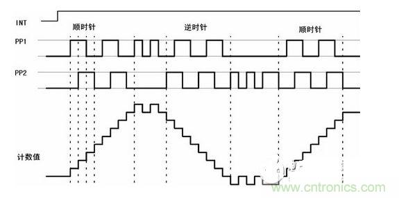 方向盤(pán)轉(zhuǎn)角傳感器脈沖序列波形