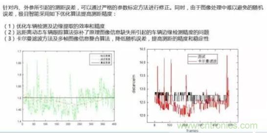 從硬件到算法，單目視覺ADAS背后有哪些技術(shù)原理及難點(diǎn)？