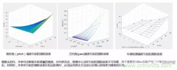 從硬件到算法，單目視覺ADAS背后有哪些技術(shù)原理及難點(diǎn)？