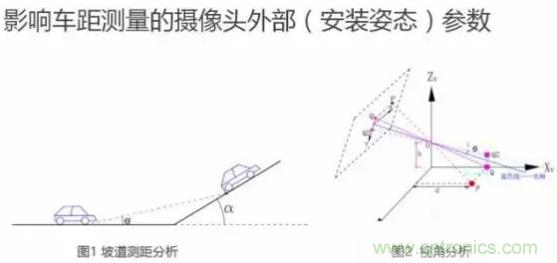 從硬件到算法，單目視覺ADAS背后有哪些技術(shù)原理及難點(diǎn)？