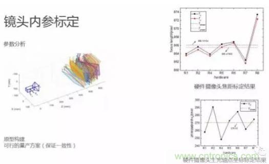 從硬件到算法，單目視覺ADAS背后有哪些技術(shù)原理及難點(diǎn)？