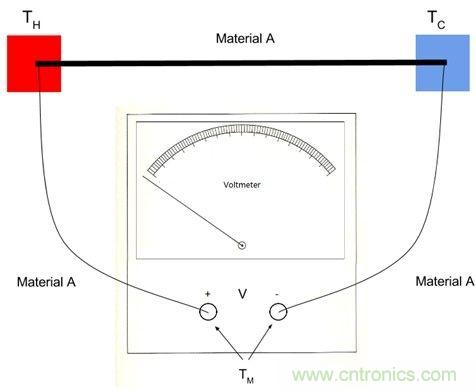 熱電偶之基本原理及設(shè)計(jì)要點(diǎn)