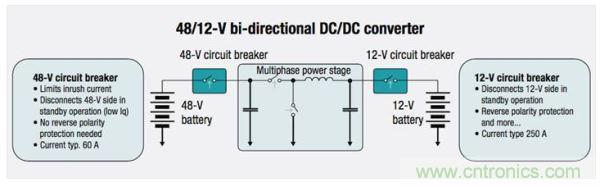 一款48V至12V雙向DC/DC轉換器