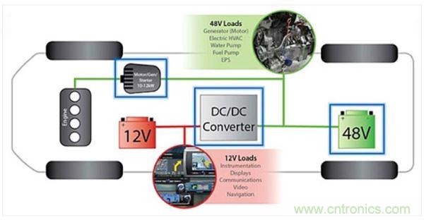 48V輕度混動車上的12V和48V電路板網絡。