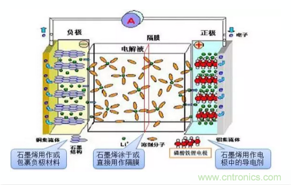 噱頭還是黑科技？2016十大電池前瞻技術盤點