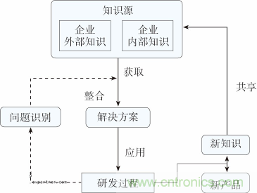 如何設(shè)計(jì)電動(dòng)汽車的系統(tǒng)級(jí)EMC？