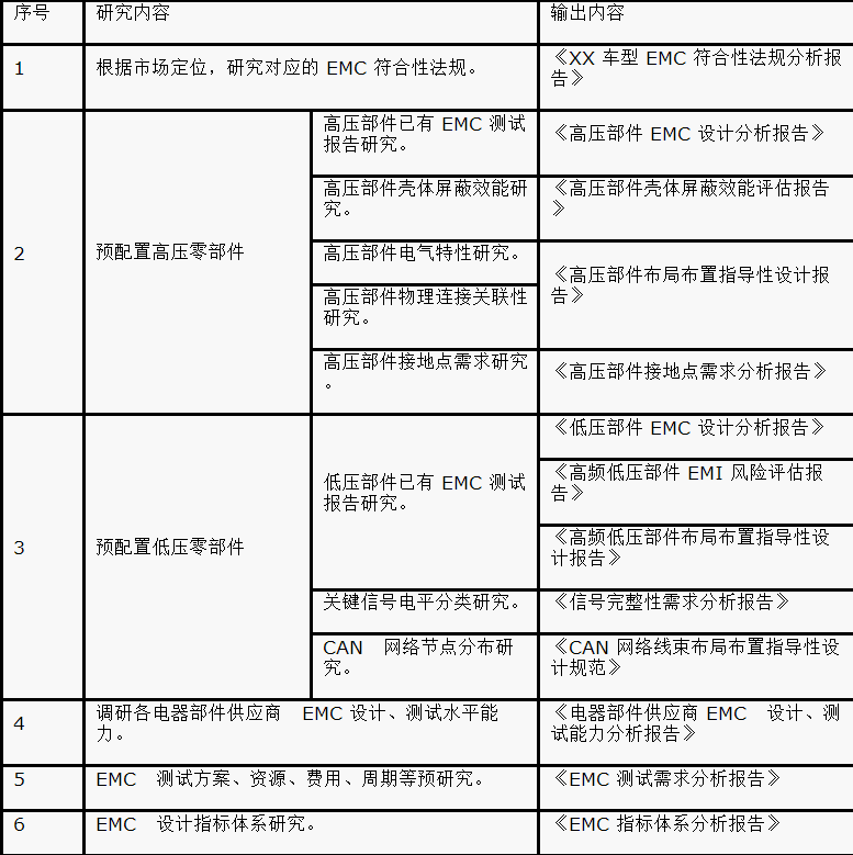 如何設(shè)計(jì)電動(dòng)汽車的系統(tǒng)級(jí)EMC？