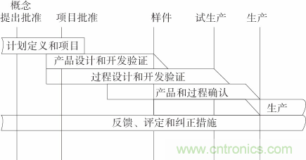 如何設(shè)計(jì)電動(dòng)汽車的系統(tǒng)級(jí)EMC？