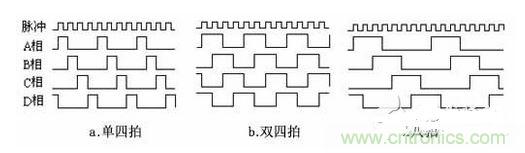 .步進(jìn)電機工作時序波形圖