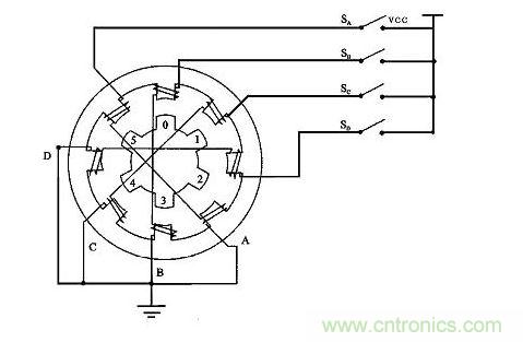 四相步進(jìn)電機步進(jìn)示意圖