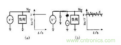 高頻PCB設(shè)計(jì)中出現(xiàn)的干擾分析及對(duì)策