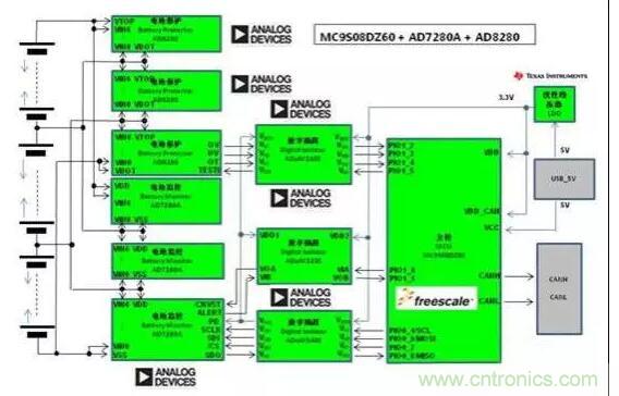 電動汽車動力系統(tǒng)工作原理及解決方案