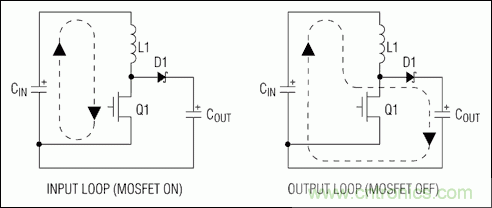 開關型調節(jié)器的電路板布局技術