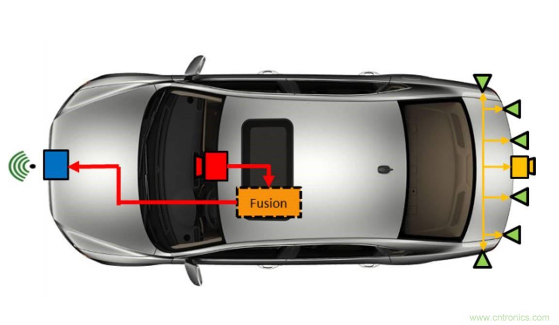 自動駕駛要這樣突破極限：傳感器融合系統(tǒng)優(yōu)劣分析