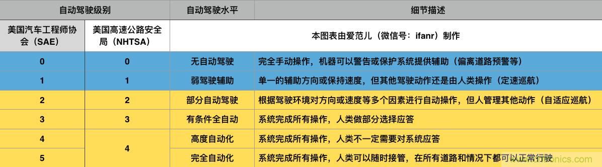 當(dāng)我們在談?wù)撟詣玉{駛時，我們到底在談?wù)撌裁矗? width=