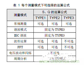 二、選擇合適的無功計算公式