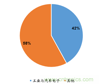 圖解中國傳感器行業(yè)市場現(xiàn)狀及運(yùn)行態(tài)勢