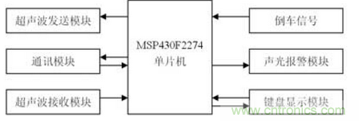 倒車雷達系統(tǒng)框圖