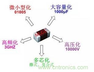 良心出品|頂級MLCC知識全在這里（附行內知名廠商）