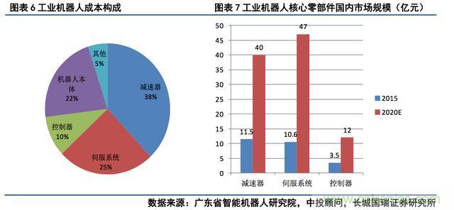 深度報告：中國成為全球機器人強勁增長引擎