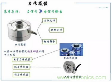 解析8大行業(yè)中智能傳感器是如何運作的