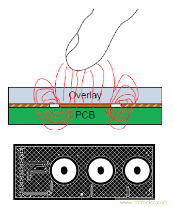 電容傳感技術(shù)應(yīng)用于消費(fèi)電子設(shè)計(jì)時(shí)，有技巧可循