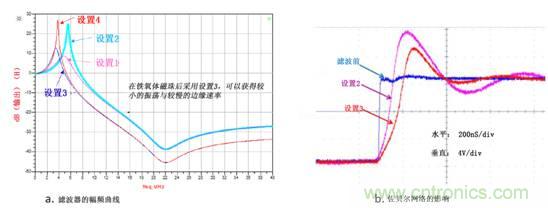 無電感D類音頻應(yīng)用實(shí)現(xiàn)極低EMI的設(shè)計(jì)技巧